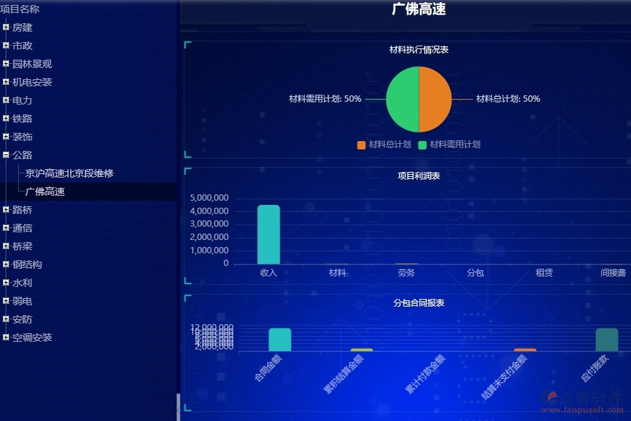 三、公路工程企業(yè)使用了泛普軟件-工程項(xiàng)目看板軟件的好處是什么