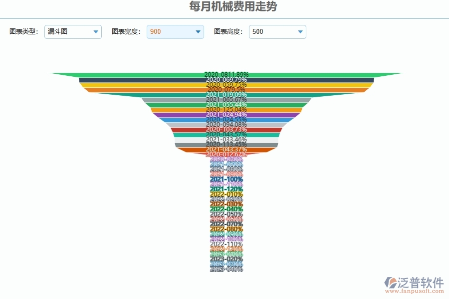 四、使用泛普軟件-弱電工程每月機(jī)械費(fèi)用走勢(shì)管理系統(tǒng)的核心優(yōu)勢(shì)