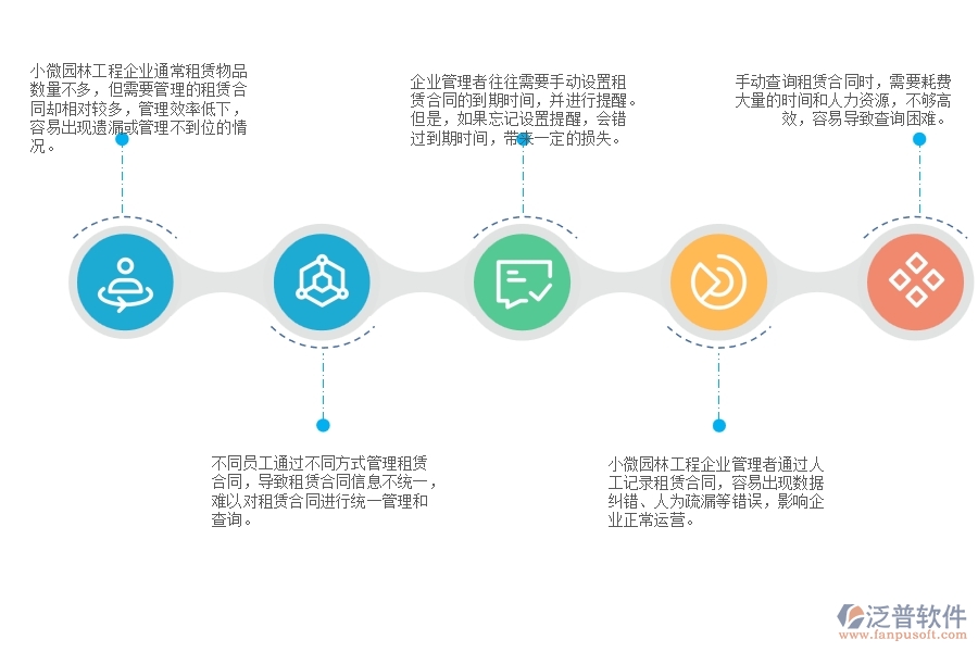一、小微園林工程企業(yè)管理者在租賃合同列表管理存在的問題
