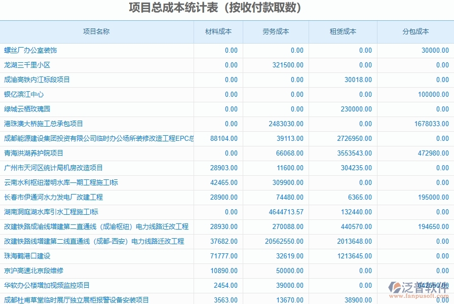 二、泛普軟件-幕墻工程企業(yè)管理系統(tǒng)的管控點(diǎn)作用