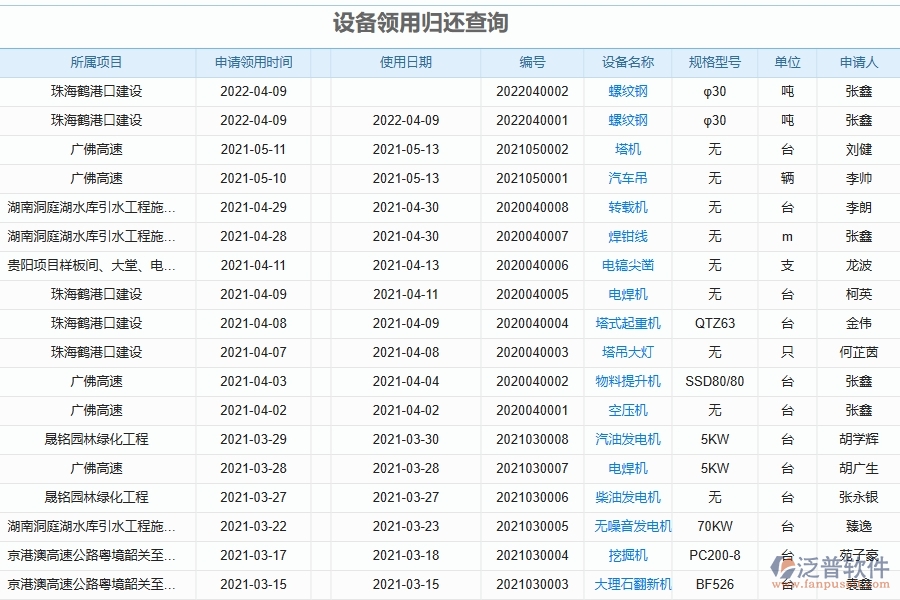 泛普軟件-弱電工程管理系統(tǒng)中設(shè)備報(bào)表的競爭優(yōu)勢