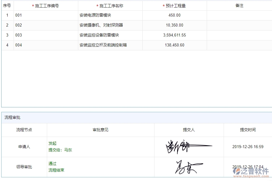 二、泛普軟件-弱電工程企業(yè)施工清單維護(hù)管理系統(tǒng)的管控點(diǎn)