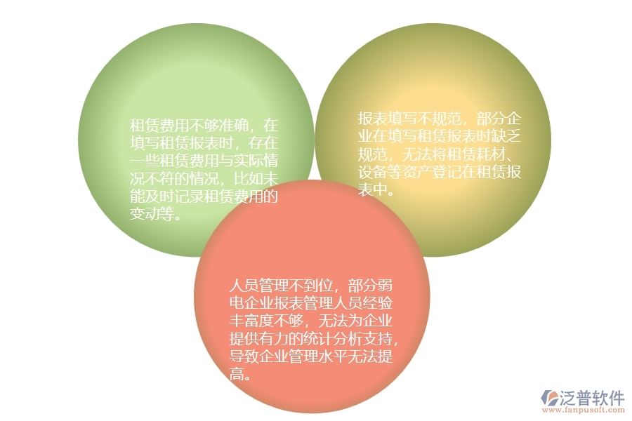 一、在弱電企業(yè)管理中租賃報(bào)表管理方面存在的問題
