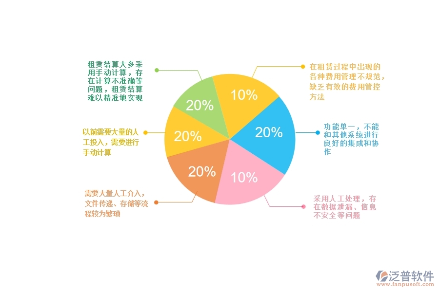 一、幕墻工程企業(yè)在租賃結算上面臨的八大痛點