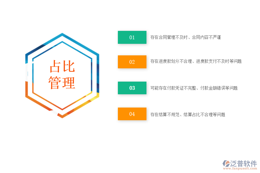 在路橋工程企業(yè)管理中勞務(wù)合同、進(jìn)度款、付款、結(jié)算占比管理方面存在的問(wèn)題