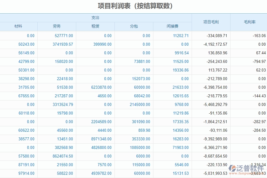 四、泛普軟件-幕墻工程管理系統(tǒng)在項目利潤表中的解決方案