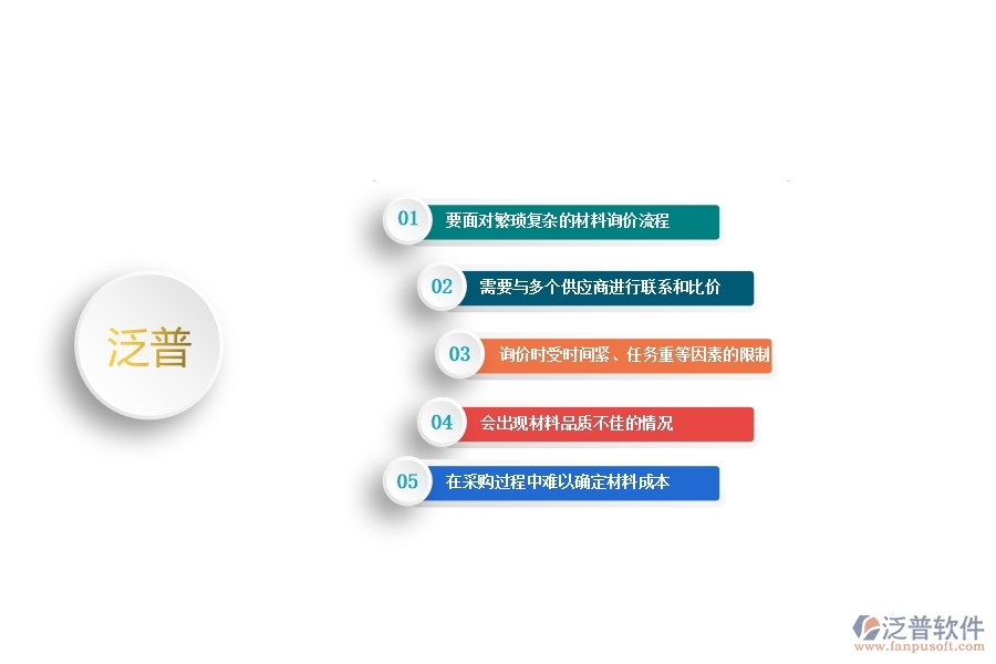 一、中小幕墻工程企業(yè)管理者在材料詢(xún)價(jià)明細(xì)查詢(xún)管理的苦惱