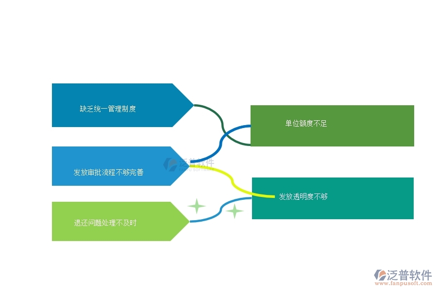 多數(shù)弱電工程行業(yè)在備用金發(fā)放查詢(xún)中存在的問(wèn)題
