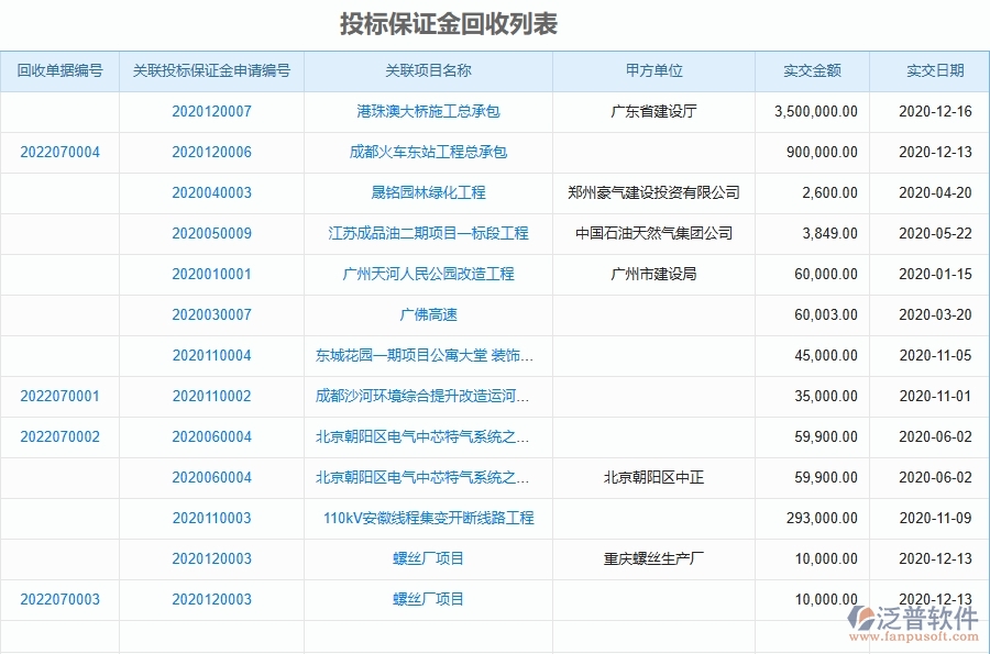 三、泛普軟件-園林工程企業(yè)在投標(biāo)保證金匯總表的中需要注意哪些問題