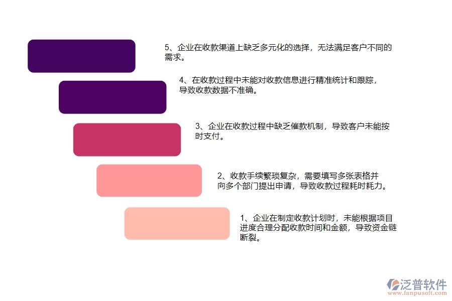 國內80%的幕墻工程企業(yè)在幕墻合同收款中普遍存在的問題