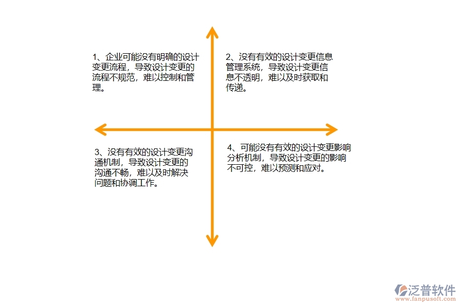 沒有使用系統(tǒng)之前，幕墻工程企業(yè)在設(shè)計(jì)變更列表的時(shí)候會(huì)遇到哪些問題