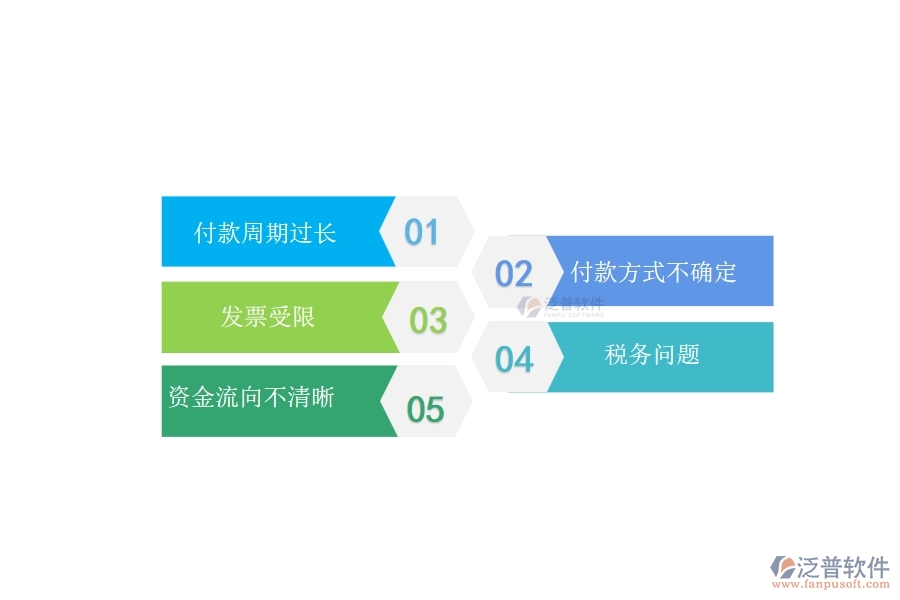 一、多數(shù)弱電企業(yè)在分包付款中存在的問題