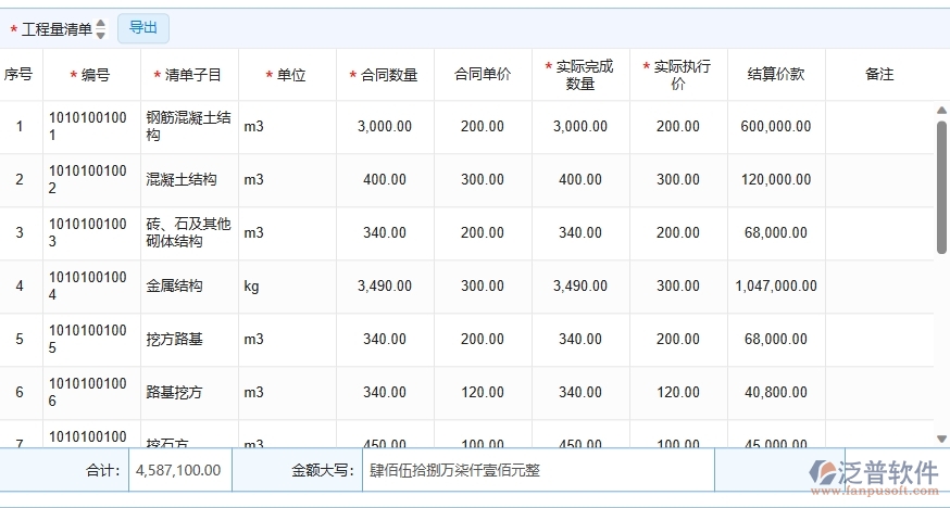 四、泛普軟件-弱電工程管理系統(tǒng)中完工結(jié)算管理的注意事項(xiàng)