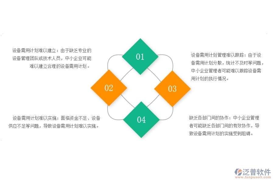 一、中小幕墻工程企業(yè)管理者在設(shè)備需用計(jì)劃查詢管理的苦惱