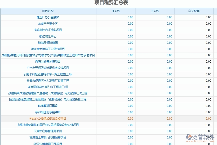 工程企業(yè)項目稅務(wù)情況統(tǒng)計管理對于弱電工程企業(yè)經(jīng)營有哪些價值