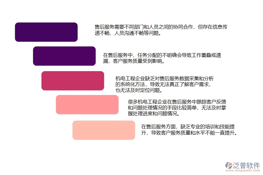 機(jī)電工程企業(yè)施工現(xiàn)場(chǎng)售后服務(wù)追蹤管理方面存在的問(wèn)題