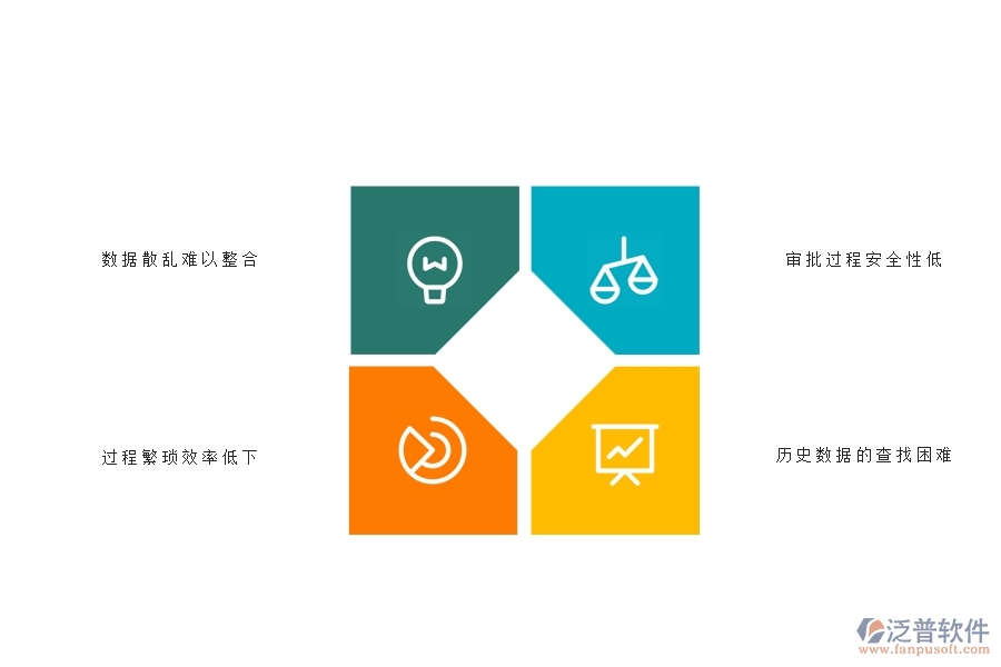 一、弱電工程企業(yè)在租賃付款申請(qǐng)查詢方面遇到的困境