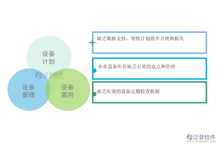 國(guó)內(nèi)80%的園林企業(yè)在設(shè)備需用計(jì)劃管理中普遍存在的問題