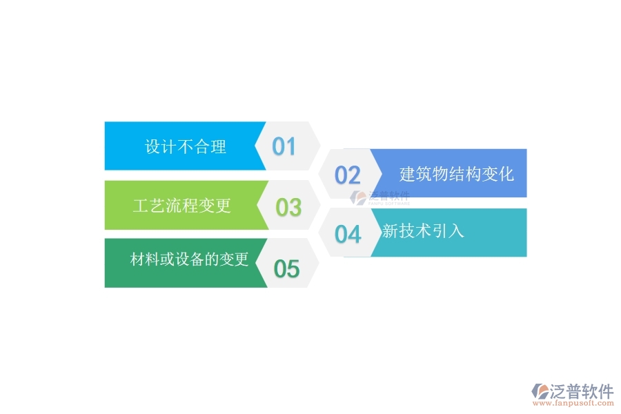 一、在弱電工程企業(yè)中設(shè)計(jì)變更常見的問題