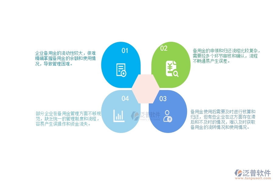 一、中小微園林工程企業(yè)管理者對備用金一覽表的苦惱