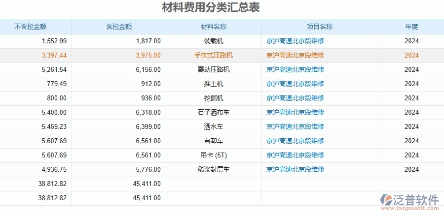 二、泛普軟件-公路工程管理系統(tǒng)如何解決企業(yè)管理遇到的核心難點