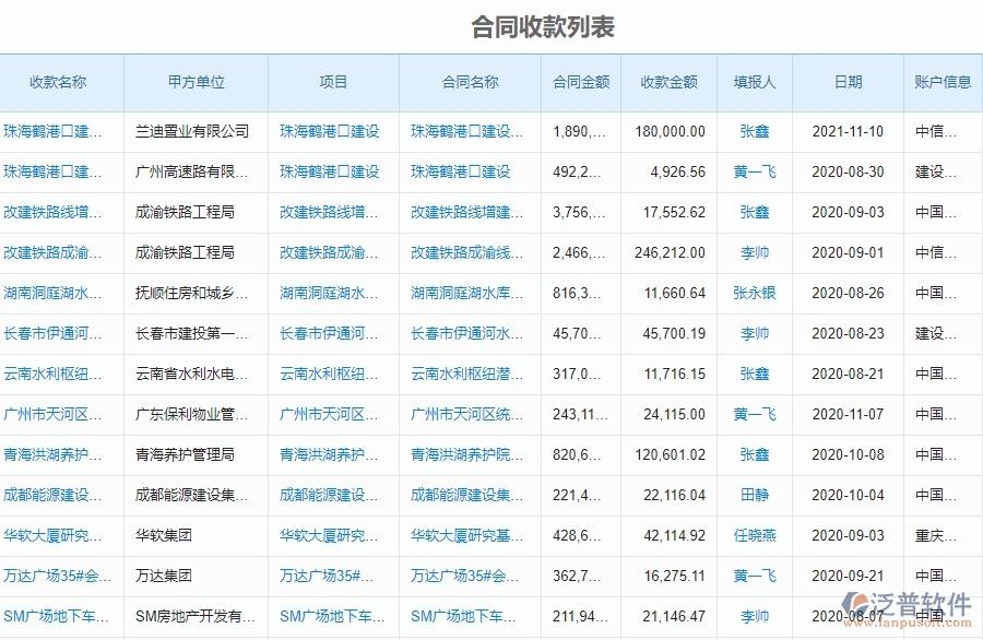 合同收款對(duì)于園林工程企業(yè)經(jīng)營有哪些價(jià)值
