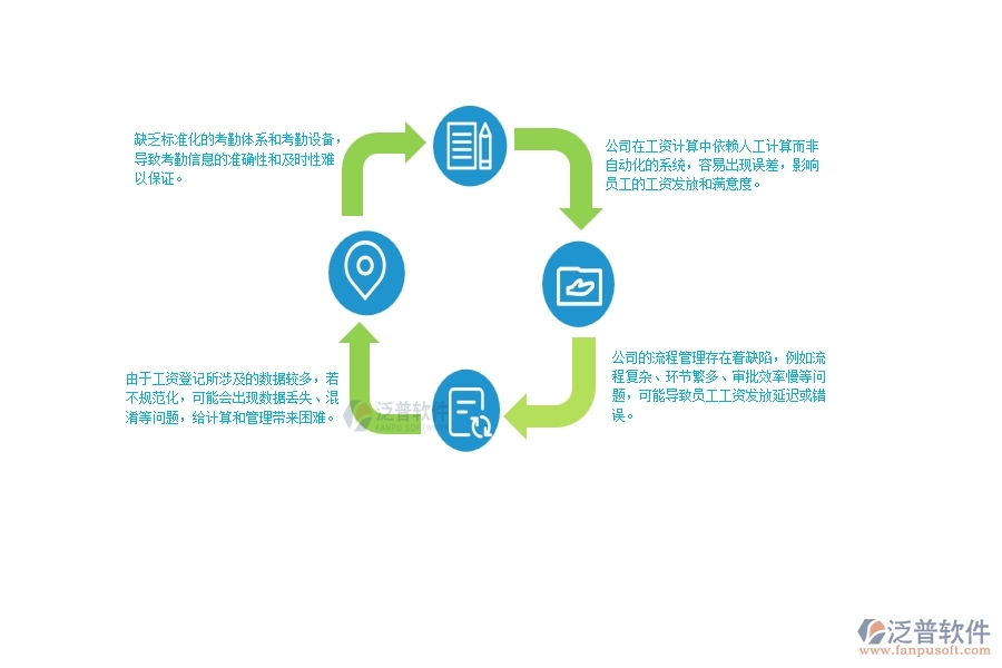 一、公路工程公司在項目工資登記管理遇到的問題