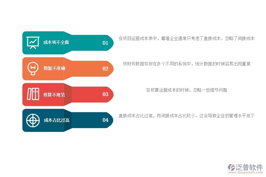 一、多數(shù)幕墻企業(yè)在項目運營成本表中存在的漏洞