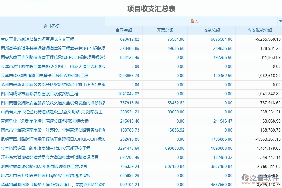 二、泛普軟件-路橋工程企業(yè)管理系統(tǒng)的成本管理為工程企業(yè)帶來(lái)四大管理革新