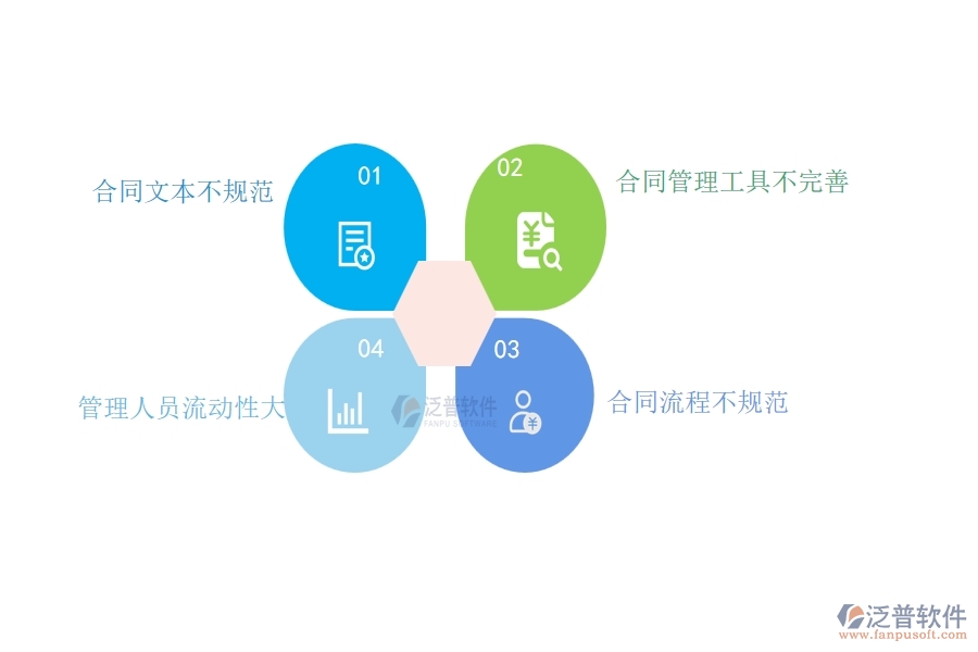 一、機(jī)電工程企業(yè)在材料合同列表過(guò)程中存在的問(wèn)題有哪些
