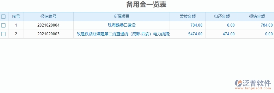 　二、泛普軟件-幕墻工程系統(tǒng)如何解決企業(yè)的備用金管理問題