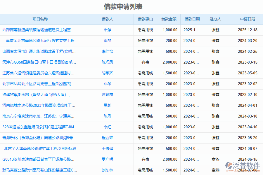 多數(shù)路橋工程企業(yè)在公司借支管理中存在的問(wèn)題