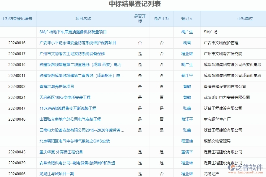 二、泛普軟件-園林工程管理系統(tǒng)如何解決企業(yè)中標(biāo)結(jié)果登記列表管理的痛點