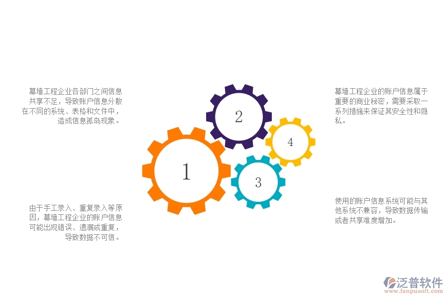 一、幕墻工程企業(yè)在賬戶信息管理方面遇到的困境