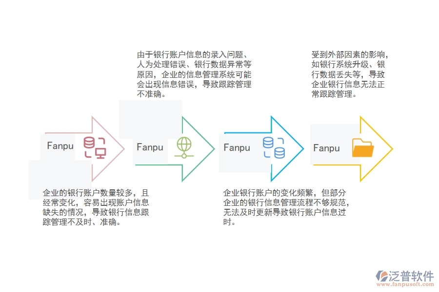 機電建筑設備企業(yè)銀行賬戶信息跟蹤管理常見的問題