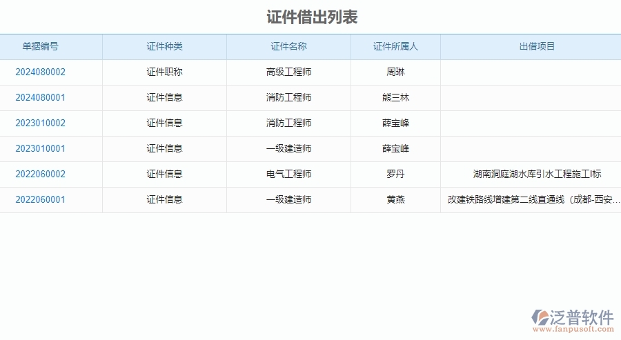 二、泛普軟件-弱電工程項目管理系統(tǒng)在證件管理的價值