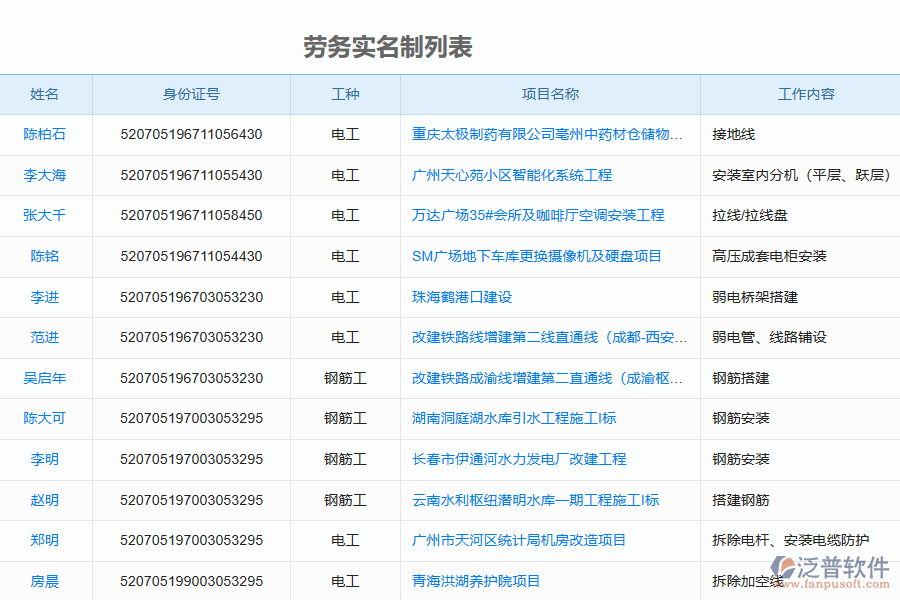 泛普軟件-機電工程企業(yè)管理系統(tǒng)如何有效提升企業(yè)中的勞務(wù)實名制管理