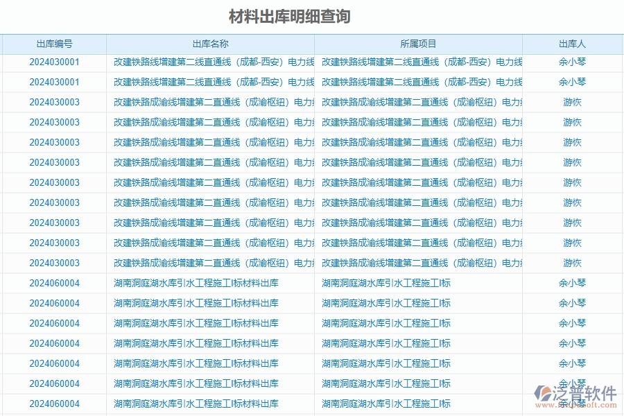 三、泛普軟件-公路工程企業(yè)是否有必要引入工程管理系統(tǒng)