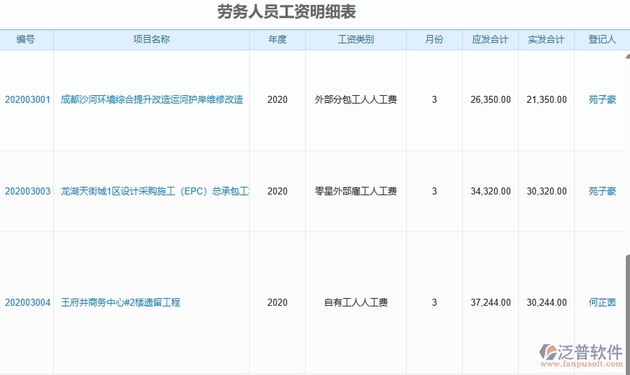 三、使用泛普軟件-園林工程管理系統(tǒng)有哪些好處