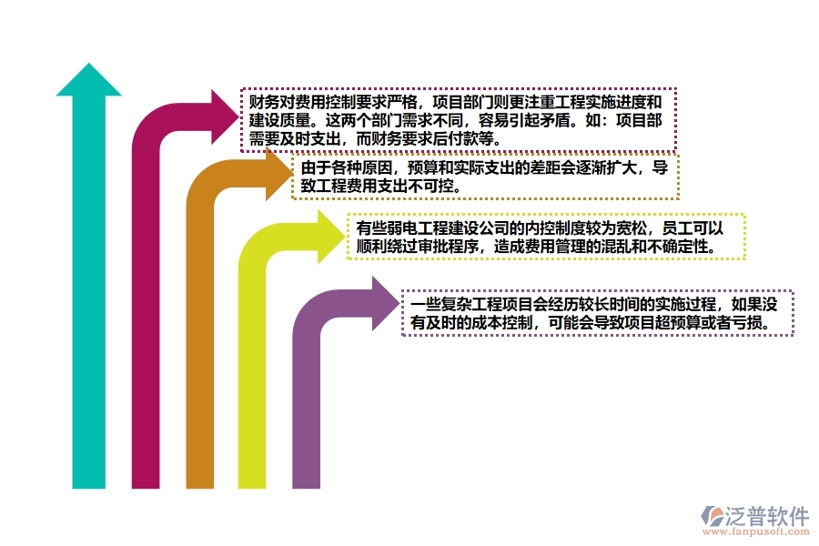 弱電工程建設公司費用管理方面存在的矛盾點有哪些