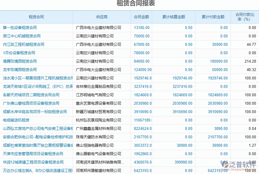 二、泛普軟件-弱電工程系統(tǒng)的租賃合同報(bào)表管理企業(yè)帶來(lái)的革新