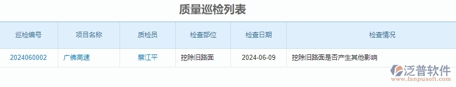 泛普軟件-質(zhì)量管理為公路工程企業(yè)提供了哪些方面的應用價值