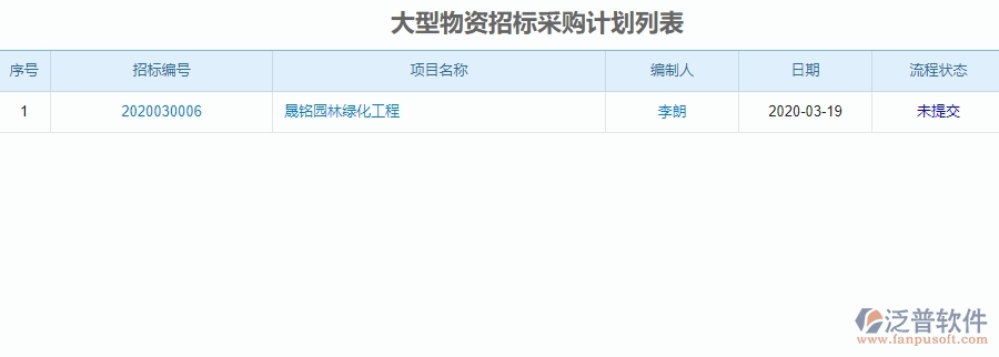 　二、 泛普軟件-園林工程管理系統(tǒng)中招標(biāo)計(jì)劃為企業(yè)帶來的革新