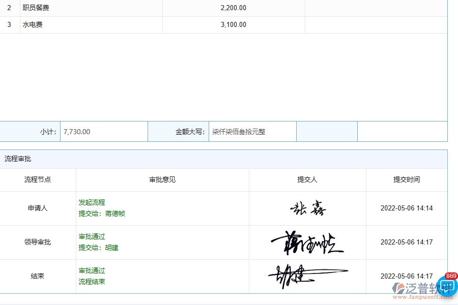泛普軟件-園林工程管理系統(tǒng)中間接成本預(yù)算實際對比表的競爭優(yōu)勢