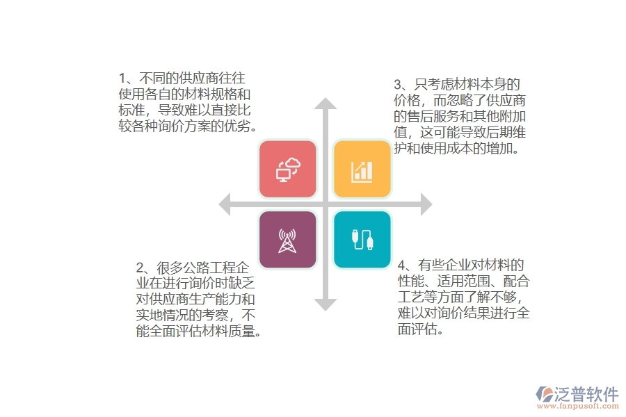 國內80%的公路工程企業(yè)在公路材料詢價中普遍存在的問題