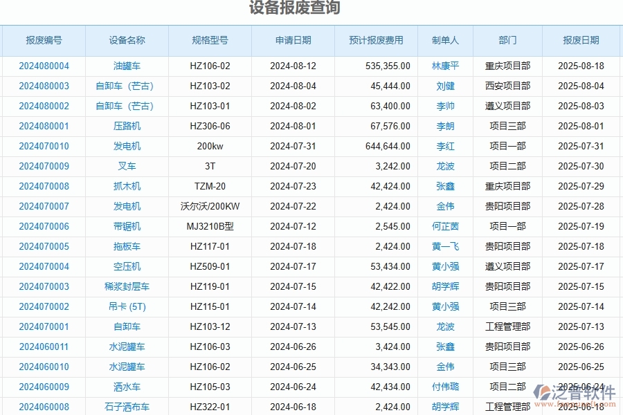 二、泛普軟件-公路工程企業(yè)管理系統(tǒng)如何有效提升設備報廢查詢的管理