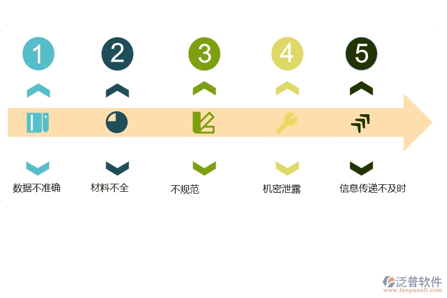 一、園林工程企業(yè)在中標(biāo)結(jié)果登記過程中存在的問題有哪些