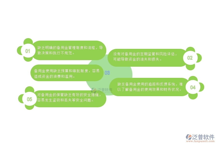 一、在園林工程企業(yè)備用金管理存在的缺陷有哪些