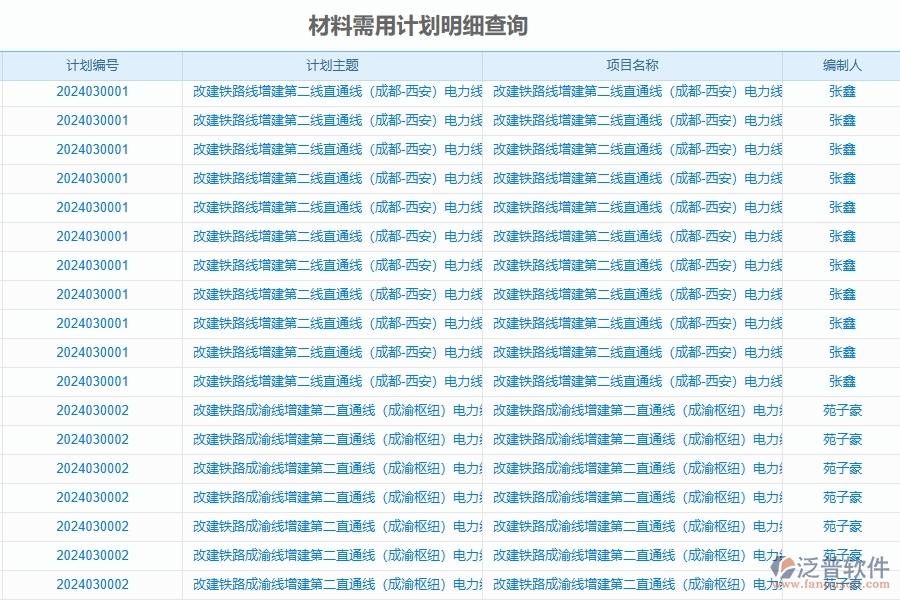 二、泛普軟件-公路工程企業(yè)管理系統(tǒng)如何有效提高材料管理中材料需用計劃明細查詢的管理