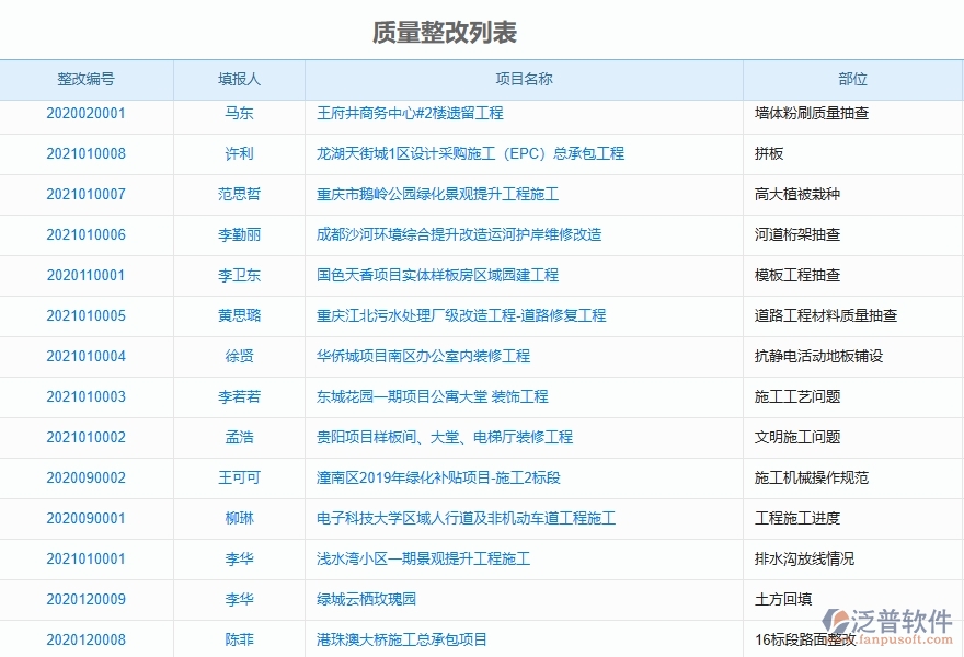 二、泛普軟件-機(jī)電工程項目管理系統(tǒng)在質(zhì)量整改列表中的價值
